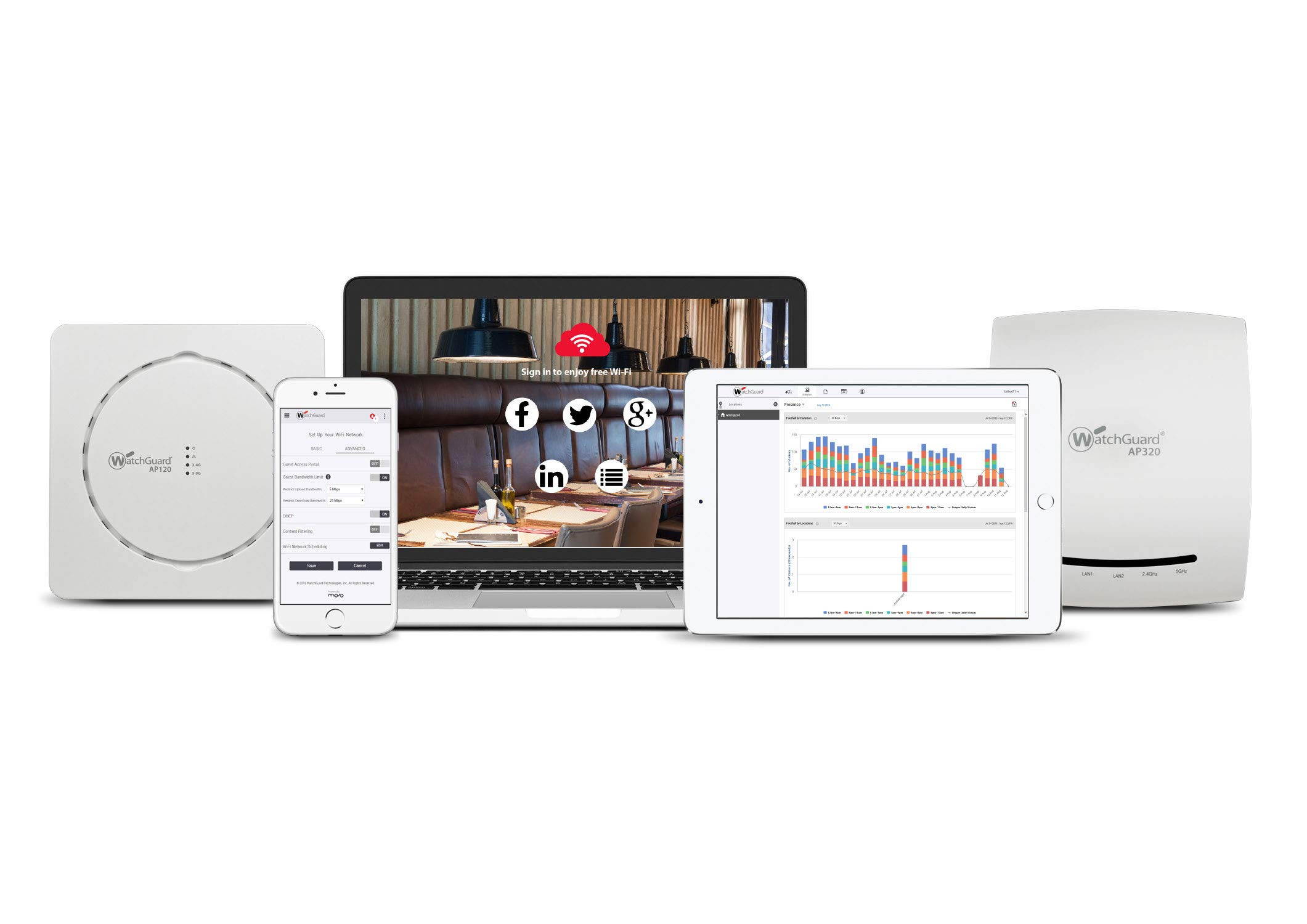 Watchguard Technologies - WGA15403 - Trade Up to WatchGuard AP125 and 3-yr Basic Wi-Fi - 2.40 GHz, 5 GHz - MIMO