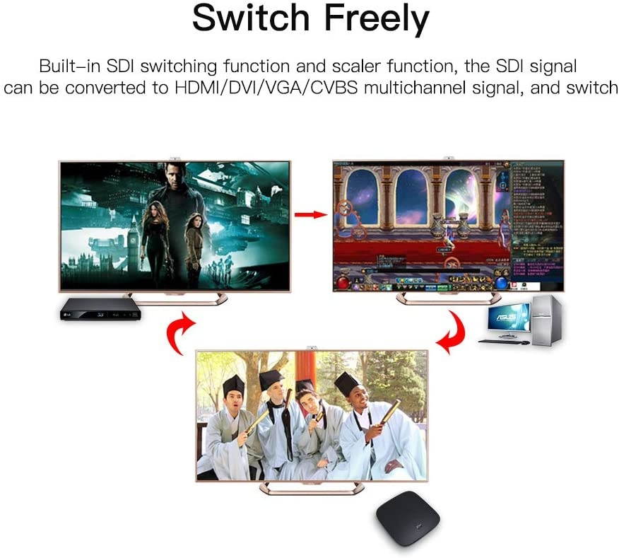 Docooler SDI to All Scaler Converter Multifunction Converter SDI to HDMI/DVI/VGA/CVBS Converter 1080P Free-Switching Adapter