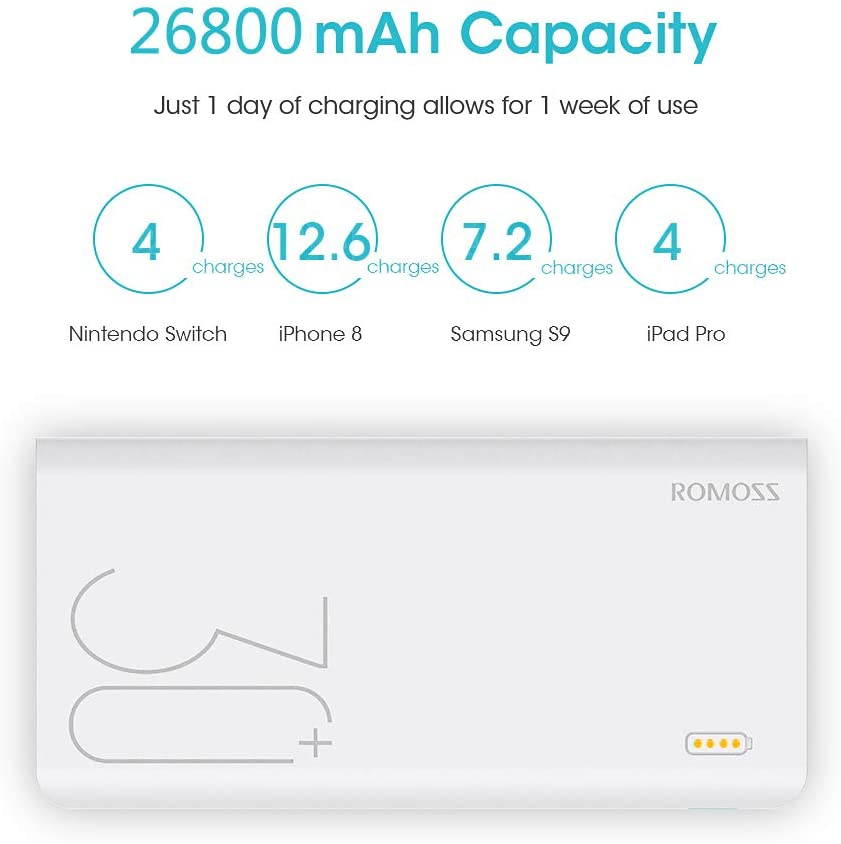 ROMOSS 26800mAh Power Bank Sense 8+, 18W PD USB C Portable Charger with 3 Outputs & 3 Inputs External Battery Pack Cell Phone Charger Battery Compatible with iPhone 11, Xs Max, iPad Pro and More