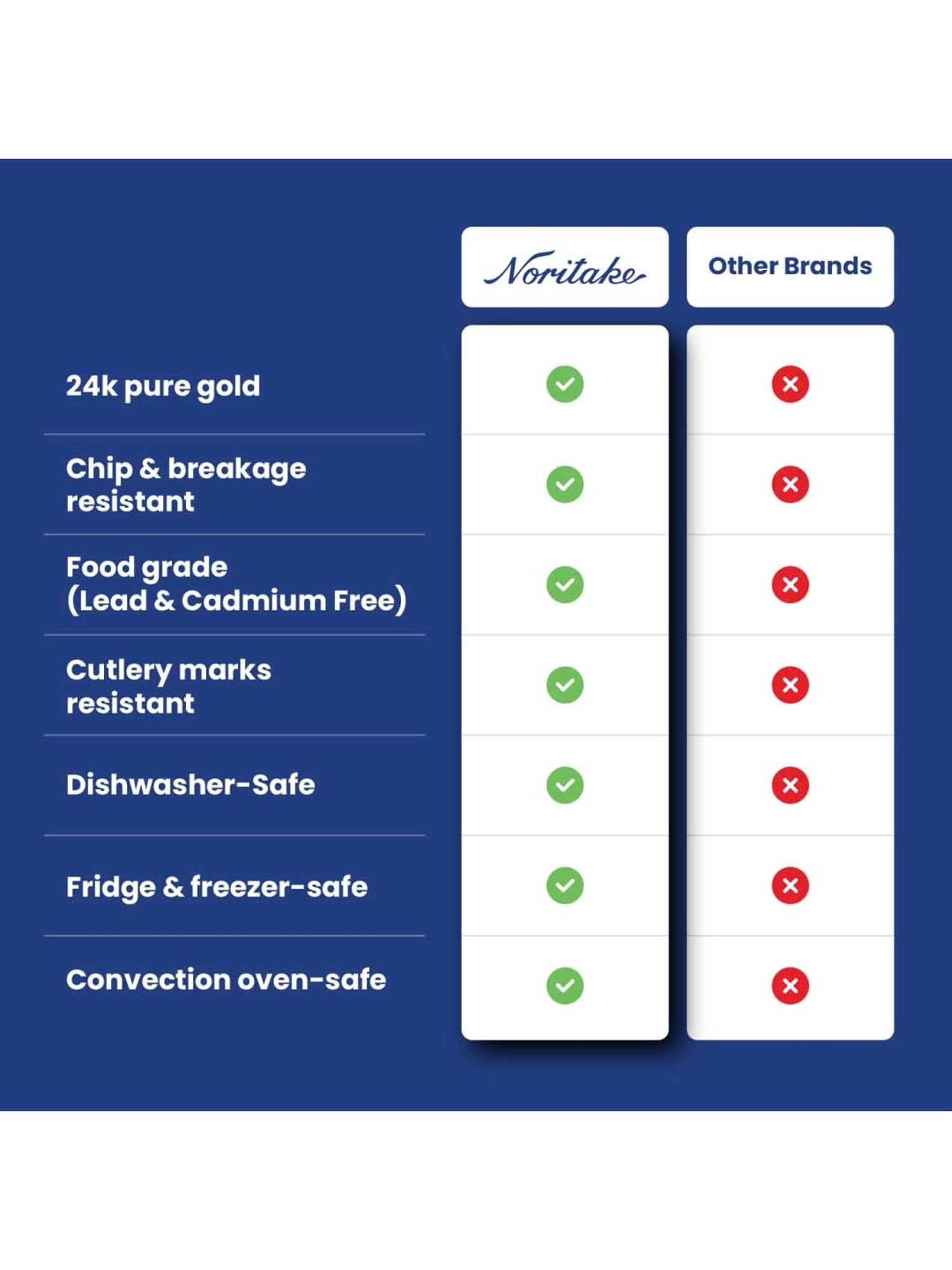 Noritake Monarch Platinum White & Blue Poreclain Coffee Mug (0.295 L) - Set of 6