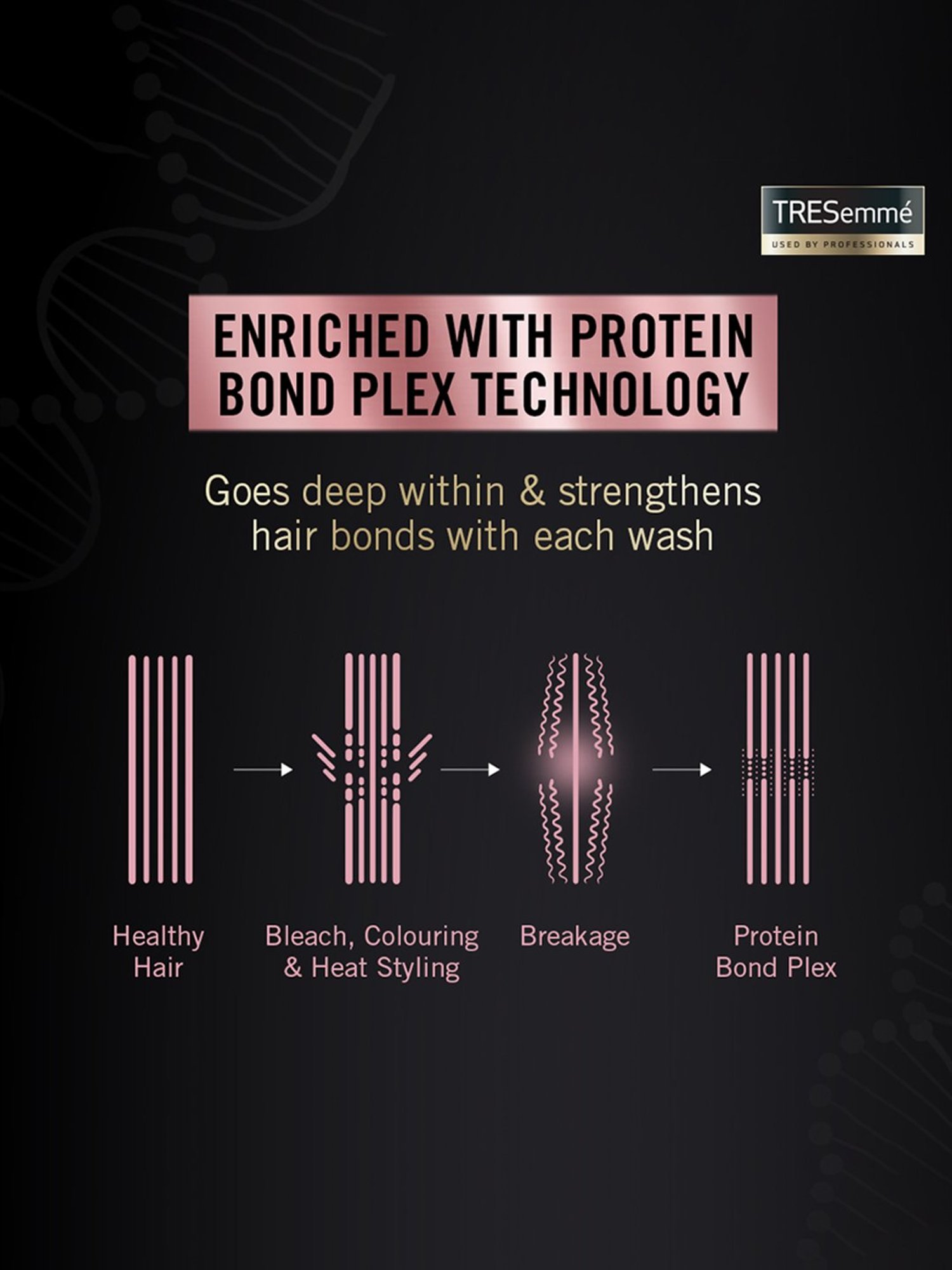 Tresemme Keratin Repair Bond Strength Shampoo - 340 ml