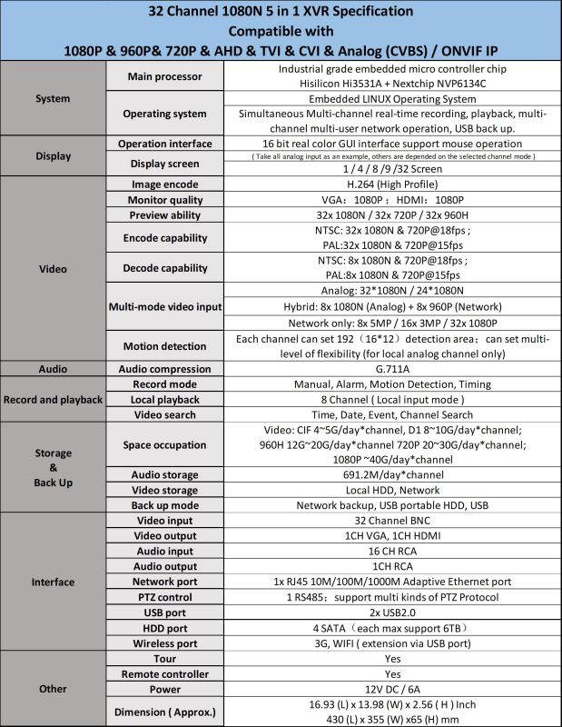 Evertech 32 Channel DVR with 8TB Hard Drive for Recording H.265 High-Definition Hybrid TVI AHD CVI Analog Home Office CCTV Security Digital Video Recorder