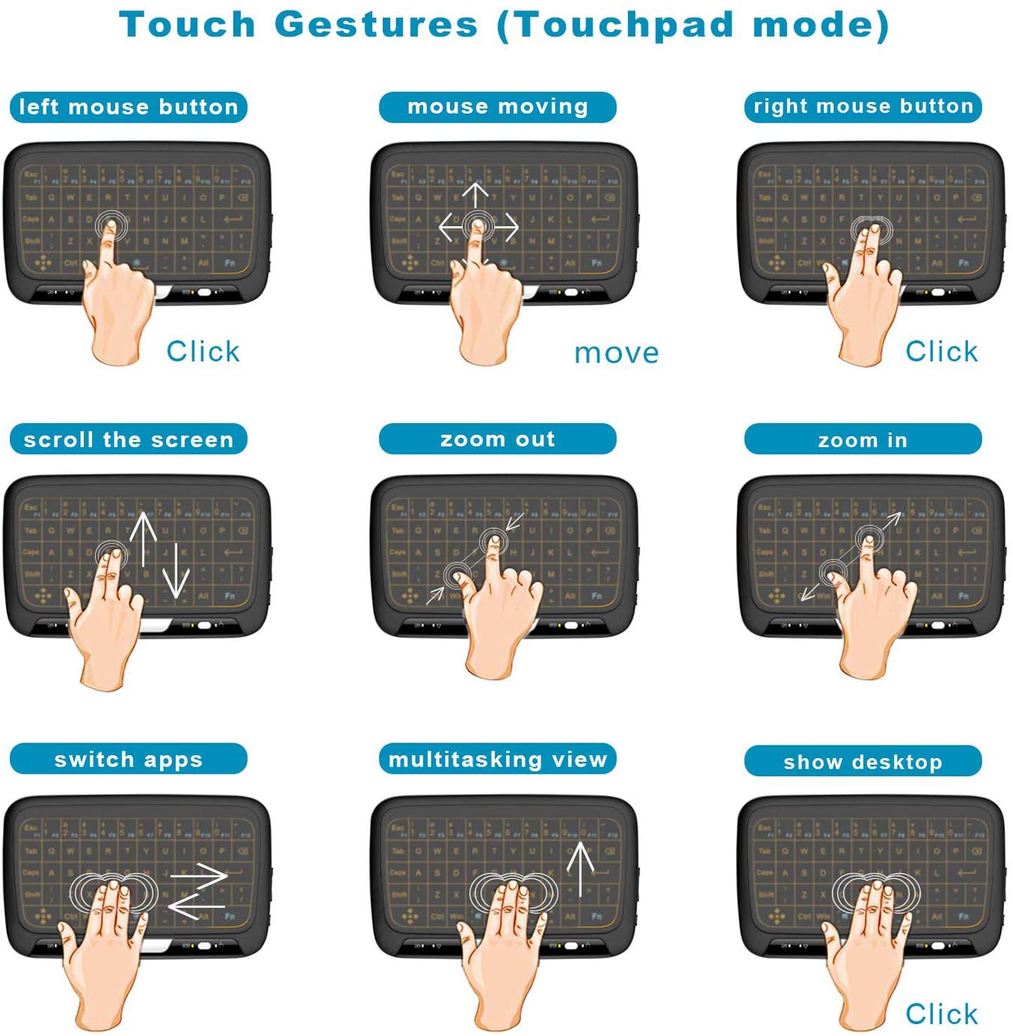 Mini Wireless Keyboard 2.4Ghz Touchpad Combo with 3 Level Backlit Rechargeable Full Screen Mouse Remote Control for Android TV Box, Projector, IPTV, HTPC, PC, Laptop