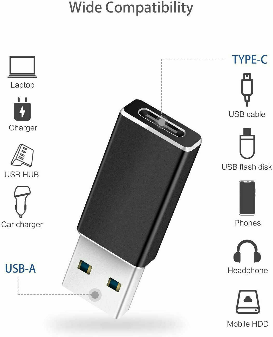 USB 30 to USB C Adapter 3 Pack USB 31 Type C Female to USB 30 A Male Adapter Converter Support Data Sync Charging