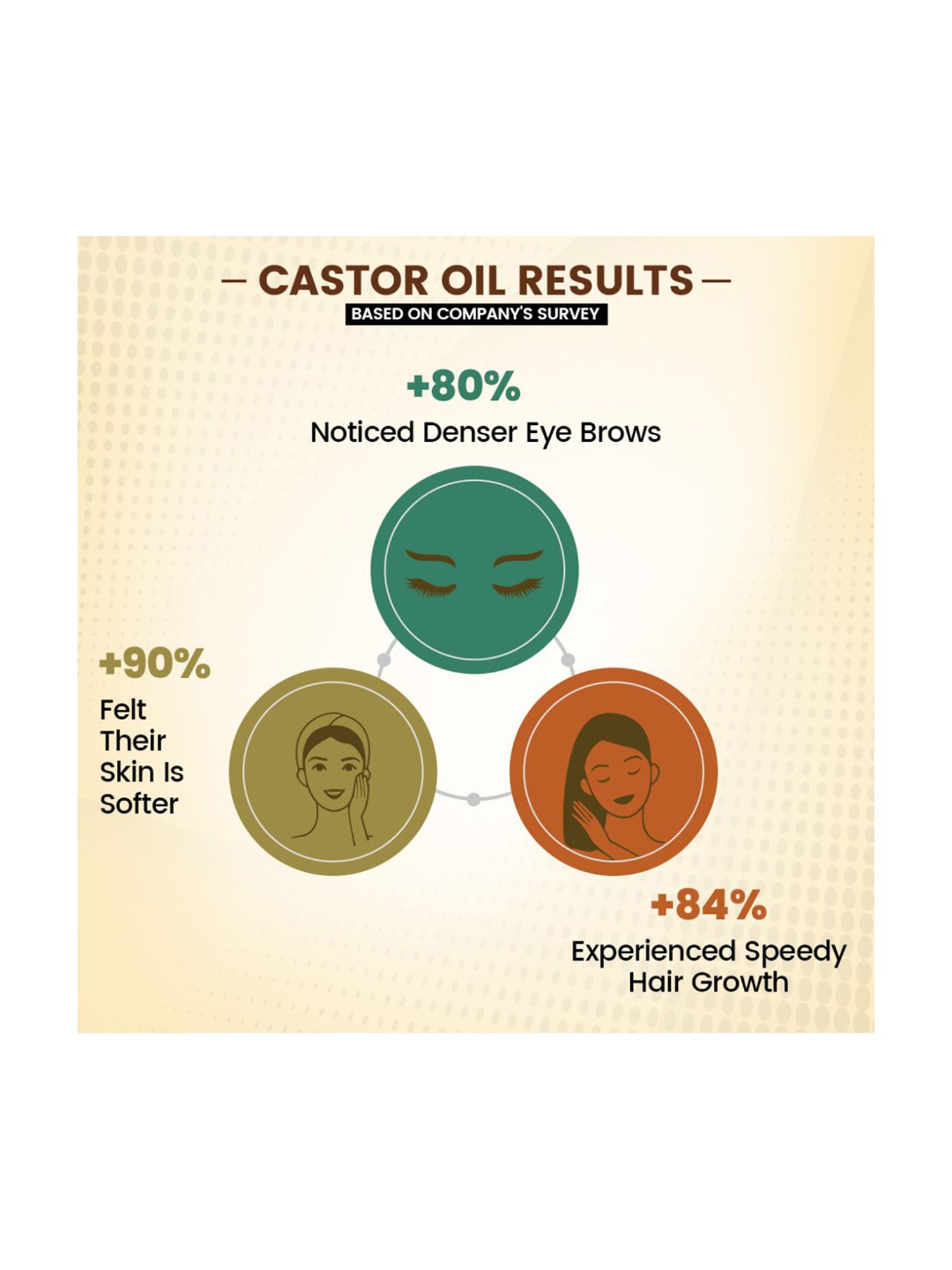Cosmetofood Skinergy Bhring Amla Oil - 200 ml