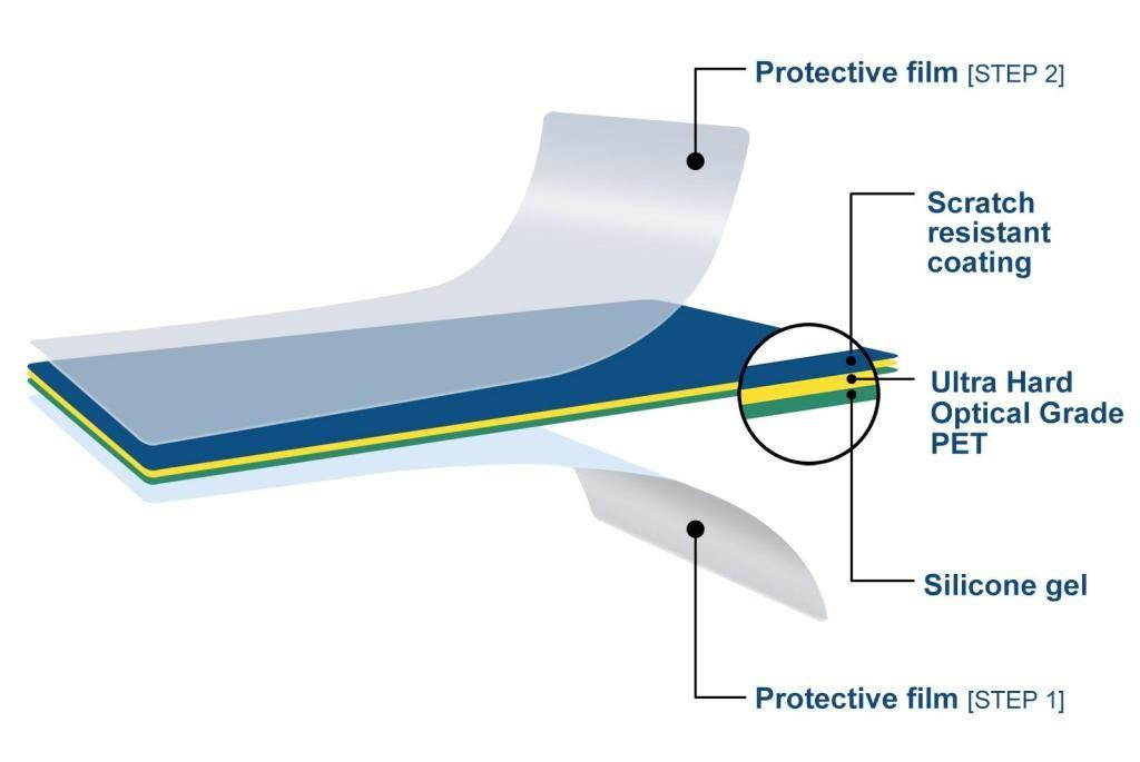 Hellfire Trading 3x Screen Protector Cover Guard for Lenovo Yoga 2 10"