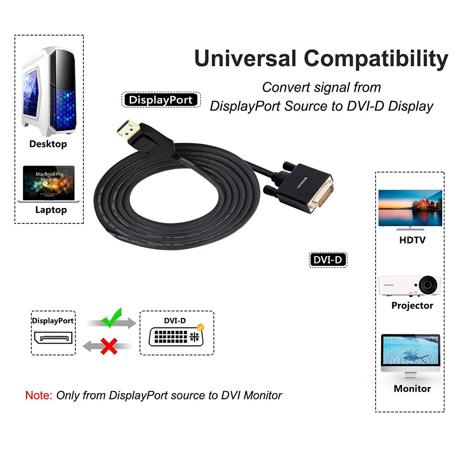 BENFEI DisplayPort to DVI Adapter, Dp Display Port to DVI Converter Male to Male Gold-Plated Cord 6 Feet Black Cable for Lenovo, Dell, HP and Other Brand