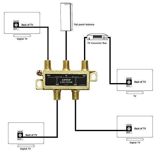 4322231244 Coaxial Cable Splitter for Satellite TV Antenna Signals 2GHz 52050MHz 4Way